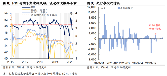 选久期还是票息——机构行为周观察