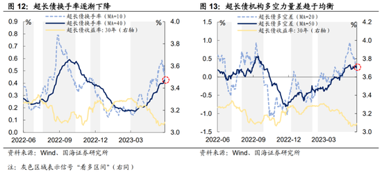 选久期还是票息——机构行为周观察