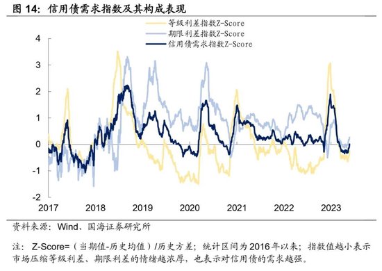 选久期还是票息——机构行为周观察