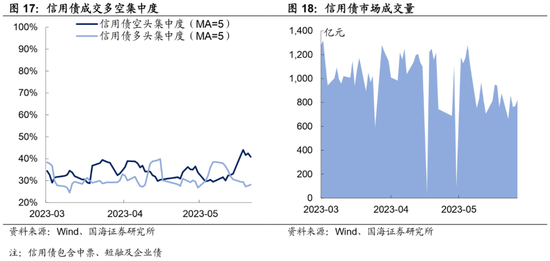 选久期还是票息——机构行为周观察