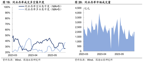 选久期还是票息——机构行为周观察