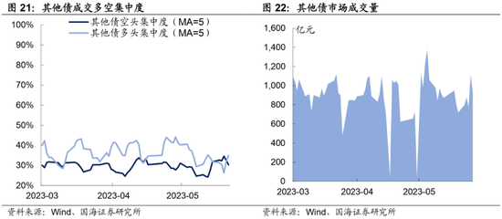 选久期还是票息——机构行为周观察