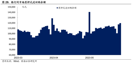 选久期还是票息——机构行为周观察