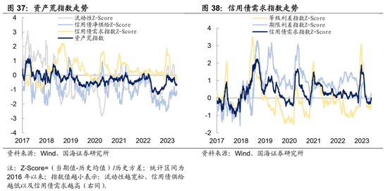 选久期还是票息——机构行为周观察