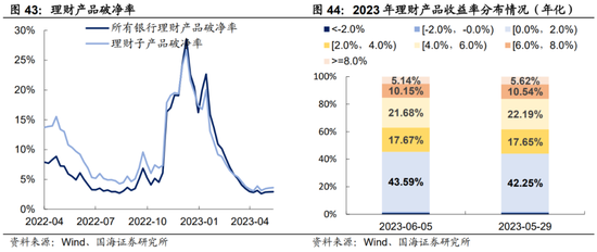 选久期还是票息——机构行为周观察