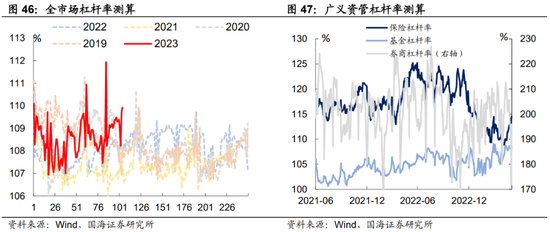 选久期还是票息——机构行为周观察