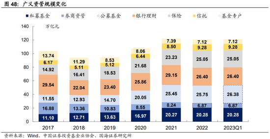 选久期还是票息——机构行为周观察