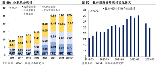 选久期还是票息——机构行为周观察