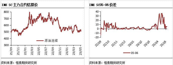 【原油】油价技术性反弹，市场等待周末欧佩克会议结果