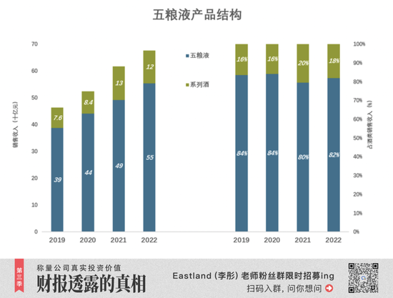 五粮液能否“平替”茅台？