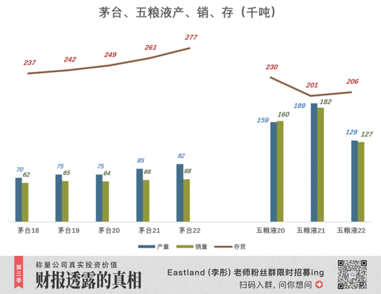 五粮液能否“平替”茅台？