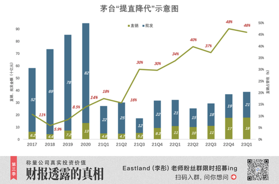 五粮液能否“平替”茅台？