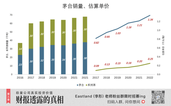 五粮液能否“平替”茅台？