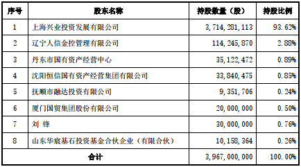 郭广昌要卖德邦证券？近两年净亏近5个亿