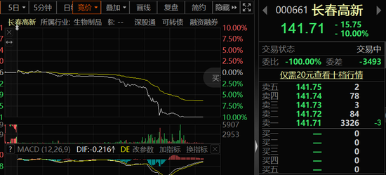 刚刚，大妖股"重大变故"！日本突发利空，超级牛市要终结？700亿大白马又崩了，集采触发空袭？