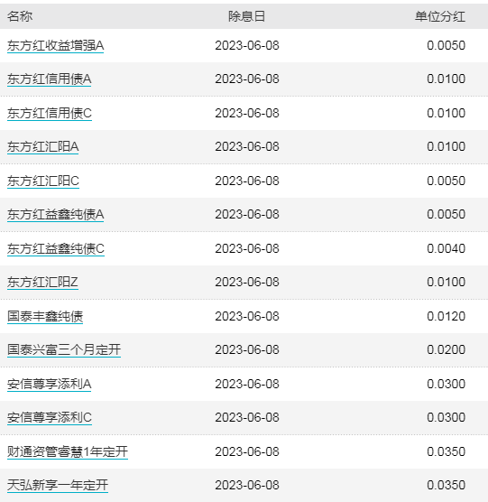 ETF早知道：南向资金抄底，多只港股ETF份额超百亿！涉及两大问题，基金实时估值功能将下线！机构加仓两主线