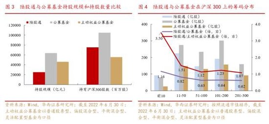 华西策略李立峰：国企中特估“中国特色”体现于主权资本定价的自主性