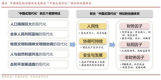 华西策略李立峰：国企中特估“中国特色”体现于主权资本定价的自主性