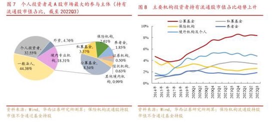 华西策略李立峰：国企中特估“中国特色”体现于主权资本定价的自主性