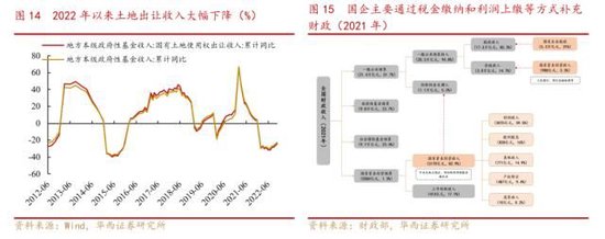 华西策略李立峰：国企中特估“中国特色”体现于主权资本定价的自主性