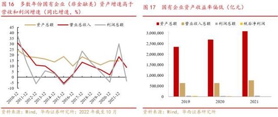 华西策略李立峰：国企中特估“中国特色”体现于主权资本定价的自主性