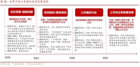 华西策略李立峰：国企中特估“中国特色”体现于主权资本定价的自主性