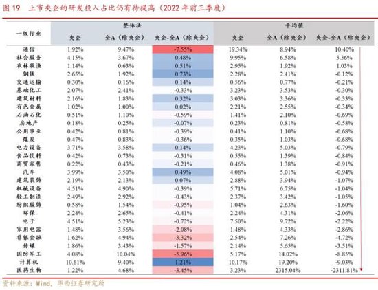 华西策略李立峰：国企中特估“中国特色”体现于主权资本定价的自主性