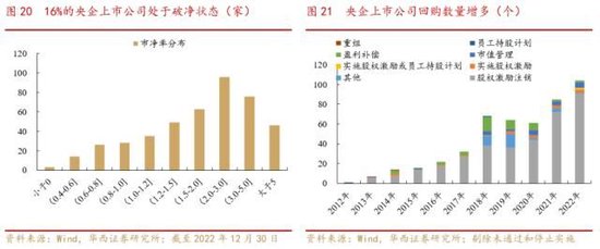 华西策略李立峰：国企中特估“中国特色”体现于主权资本定价的自主性