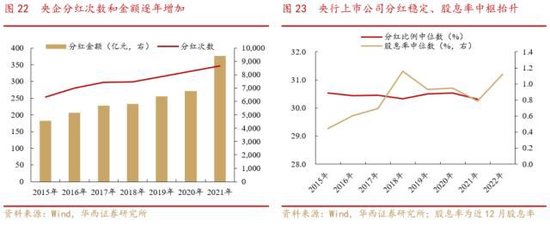 华西策略李立峰：国企中特估“中国特色”体现于主权资本定价的自主性