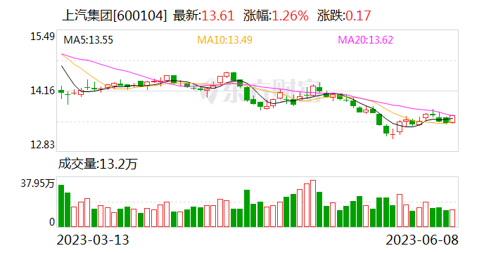 上汽通用汽车携手新浪业内率先推出微博车载App