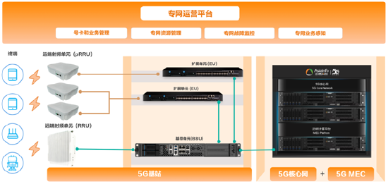 亚信科技发布能源行业产品与解决方案图谱