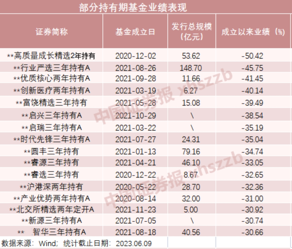 “烂尾”？投资者怎么办？