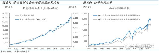 国金策略：美国经济重现“技术性衰退”——GDP和GDI的“背离”与“真相”