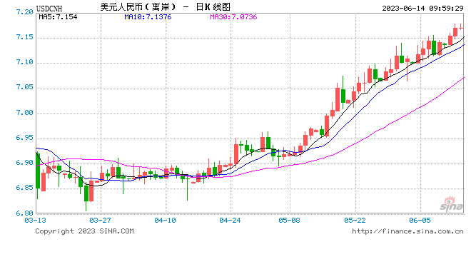 英镑升贬无序？百年行情侧重贬值规律！