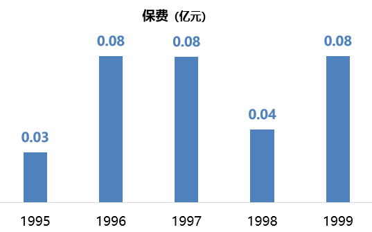 天安人寿将更名中汇人寿，天安人寿23个春秋盘点