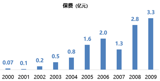 天安人寿将更名中汇人寿，天安人寿23个春秋盘点