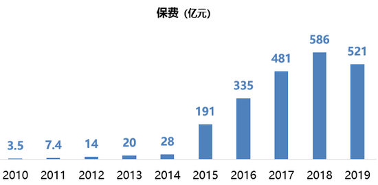 天安人寿将更名中汇人寿，天安人寿23个春秋盘点