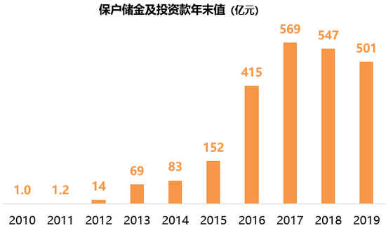 天安人寿将更名中汇人寿，天安人寿23个春秋盘点