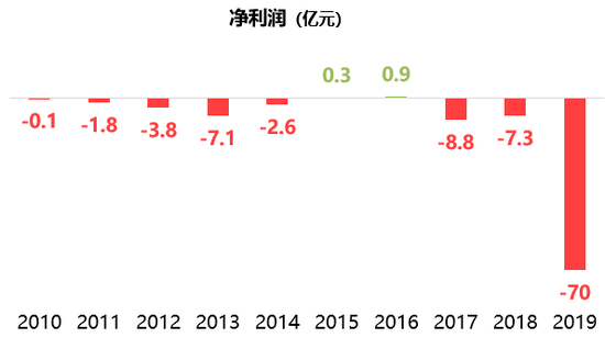 天安人寿将更名中汇人寿，天安人寿23个春秋盘点