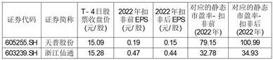 恒勃控股股份有限公司首次公开发行股票并在创业板上市之上市公告书提示性公告