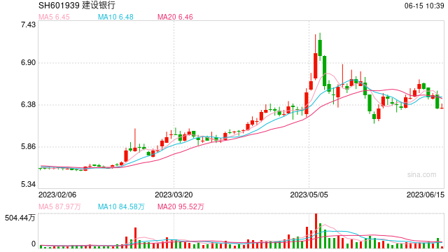 中国建设银行公告！ 明起将下线这项功能