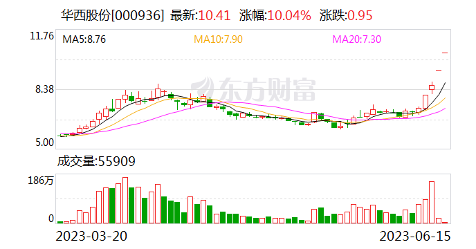 A股又现超级赛道！牛股频出 5天4板、4天3板