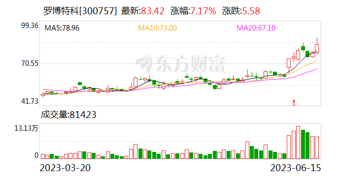 A股又现超级赛道！牛股频出 5天4板、4天3板