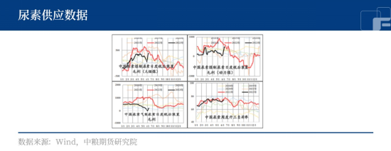 供过于求局势不变，尿素仍处下行趋势