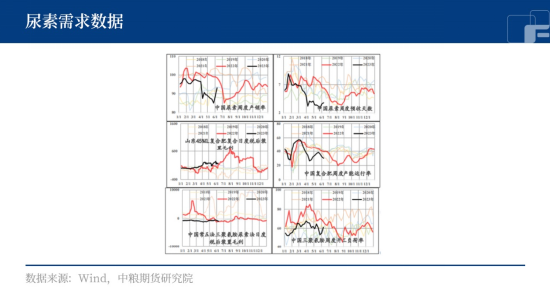 供过于求局势不变，尿素仍处下行趋势