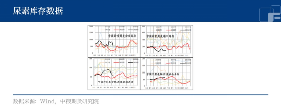 供过于求局势不变，尿素仍处下行趋势