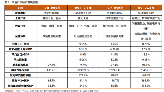 天风策略：增速降档阶段股市如何表现（日本篇）