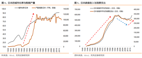 天风策略：增速降档阶段股市如何表现（日本篇）