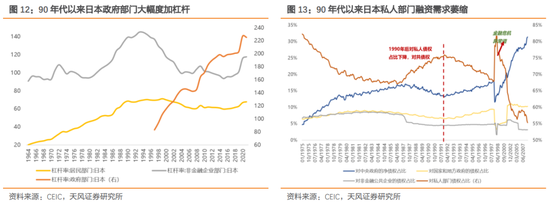 天风策略：增速降档阶段股市如何表现（日本篇）