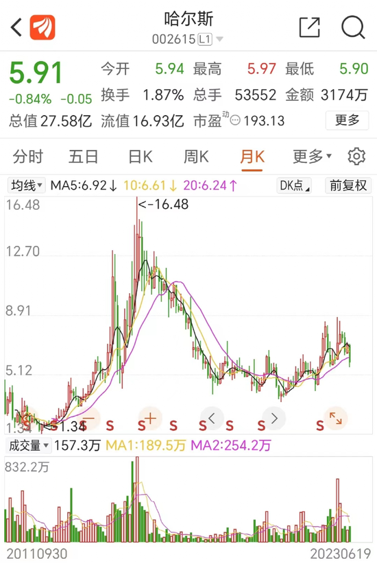 70岁资深董秘，正辅佐第三家公司三战IPO